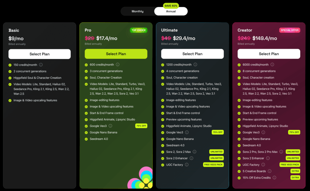 Higgsfieldの12ヶ月プランの料金