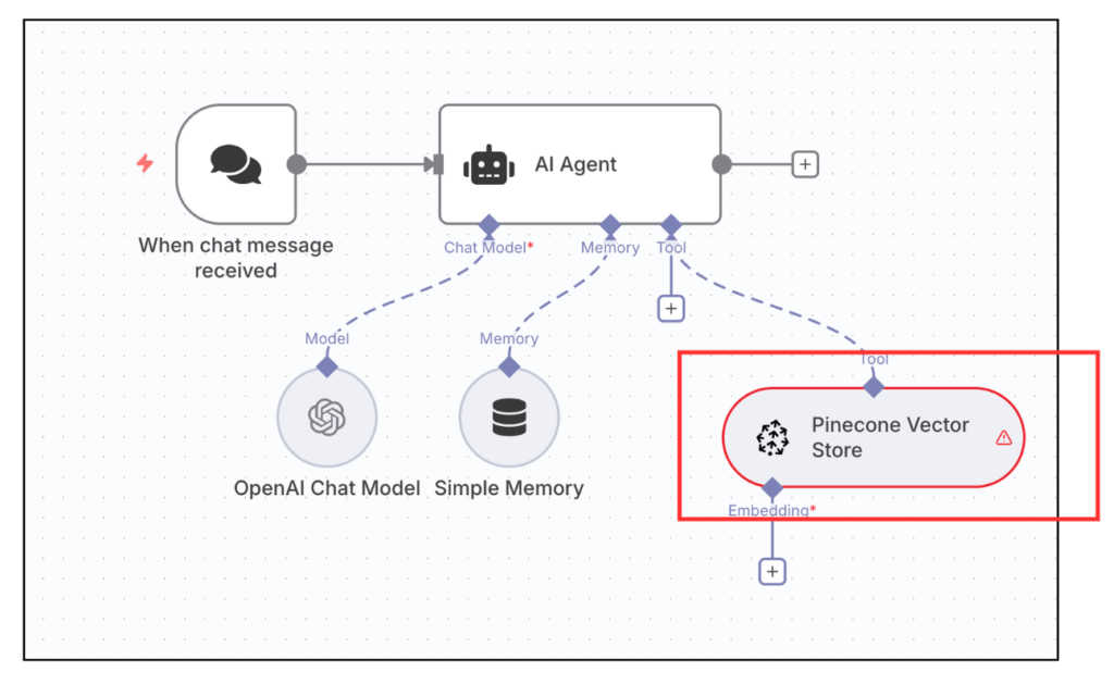 AIエージェントの「Tool」に「Pinecone Vector Store」を追加