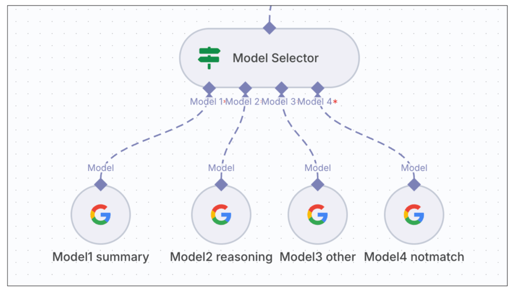 モデルセレクターに4つの生成AIを追加