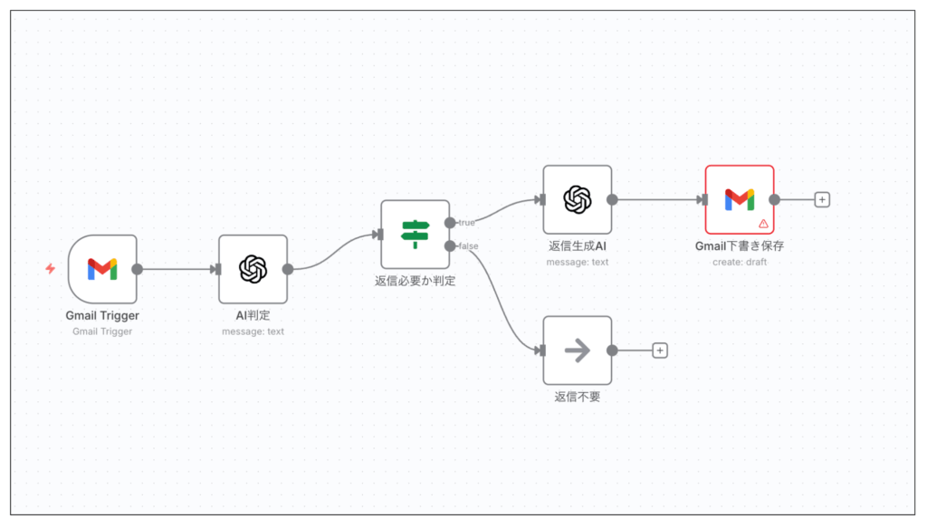n8n MCPが構築したワークフロー