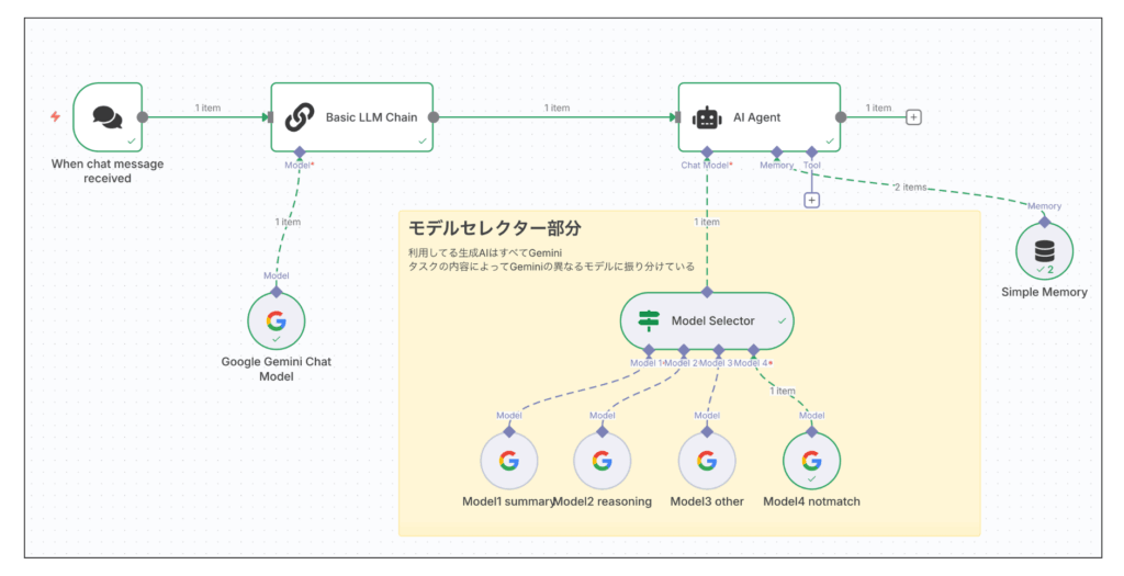 n8nのモデルセレクターを活用したワークフロー