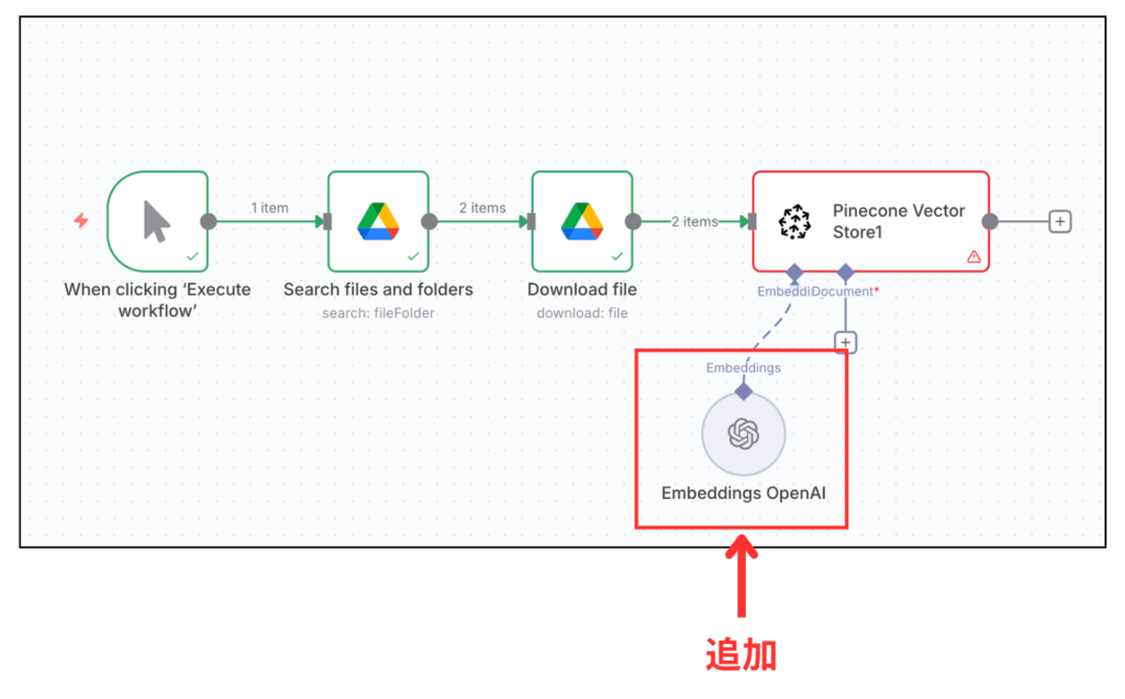 Pinecone Vector Storeノードに「Embeddings OpenAI」を追加