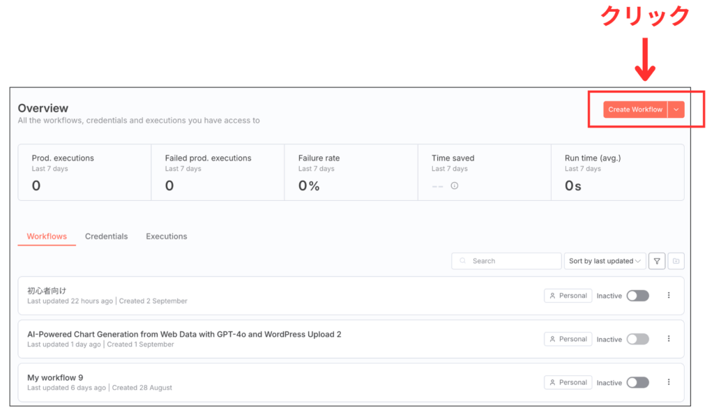n8nの管理画面で「Create Workflow」をクリック