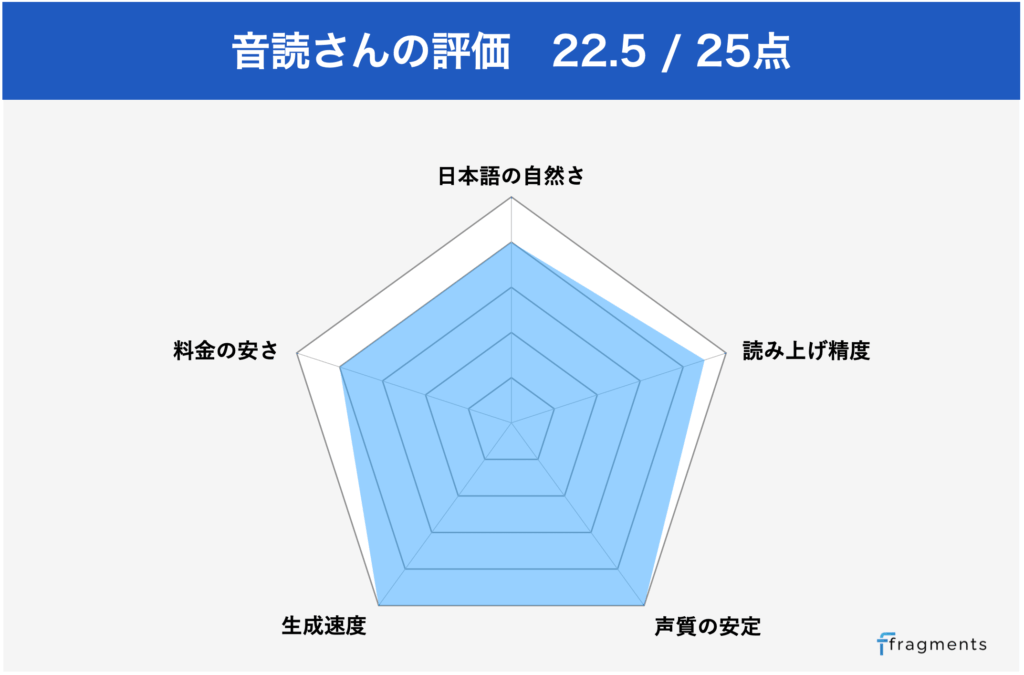 音読さんのナレーション評価