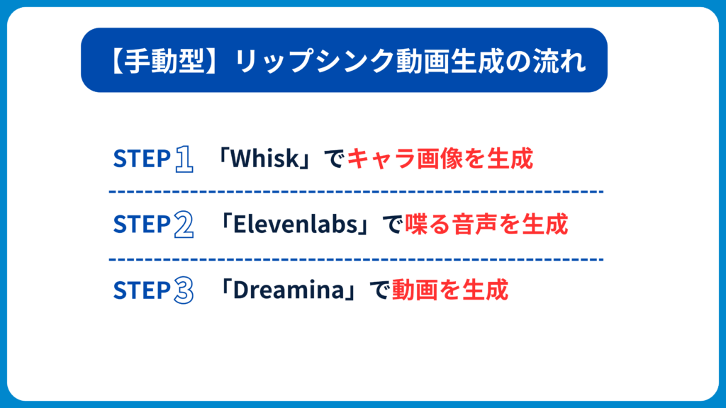 Dreaminaで無料のリップシンク動画を作る流れ
