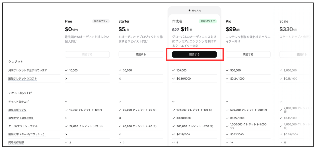 Elevenlabsで購読プランを選択