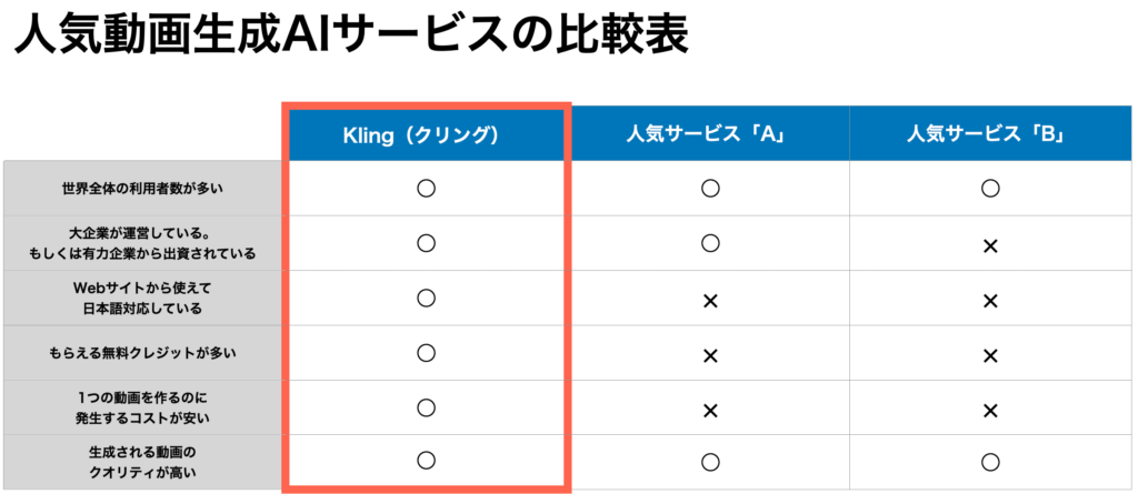 6つの基準をすべて満たす、おすすめの動画生成AI