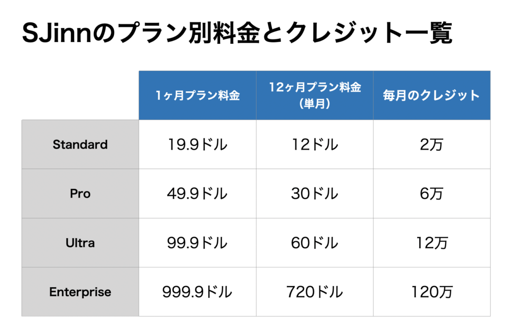 SJinnの4つの有料プランの料金とクレジット