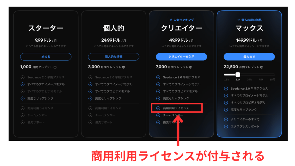 Yapperの料金プランに記載されている商用利用に関する項目